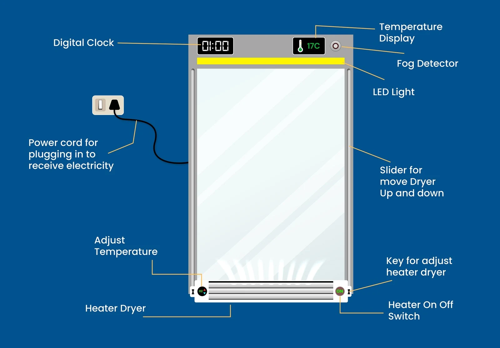 The mirror's main features