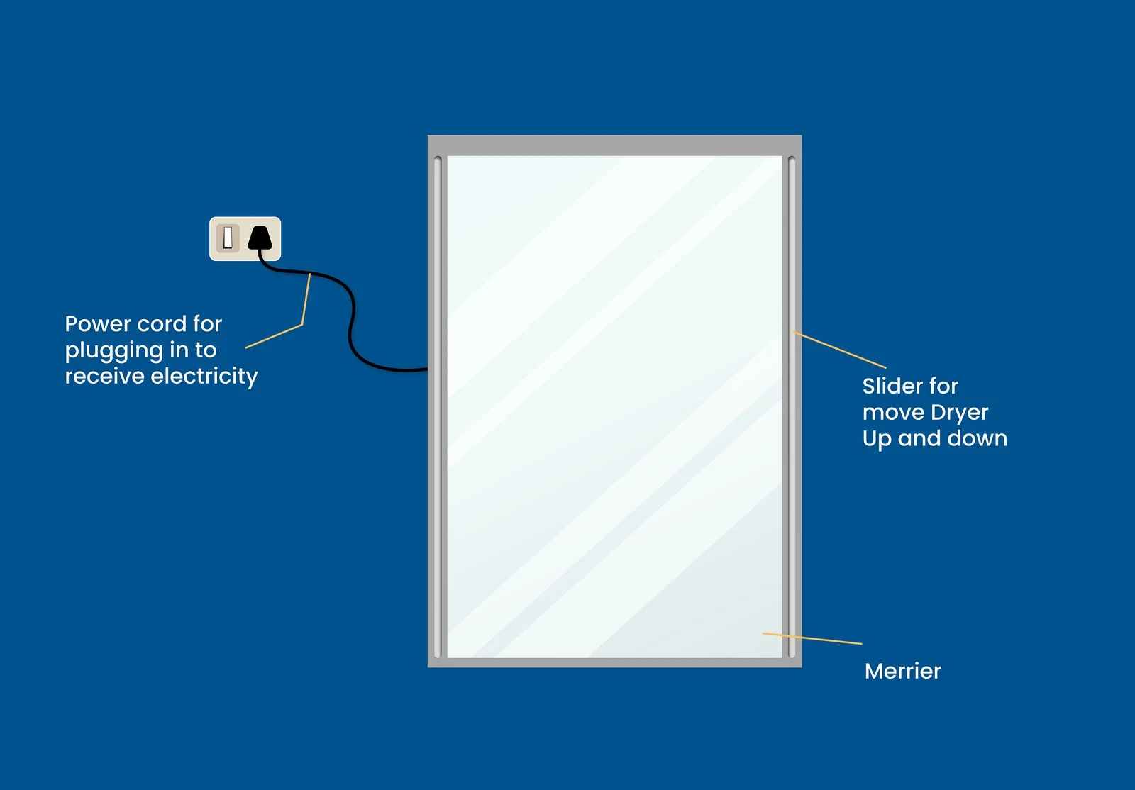 The power and slider detail