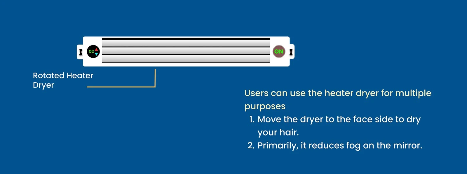Core features, first view
