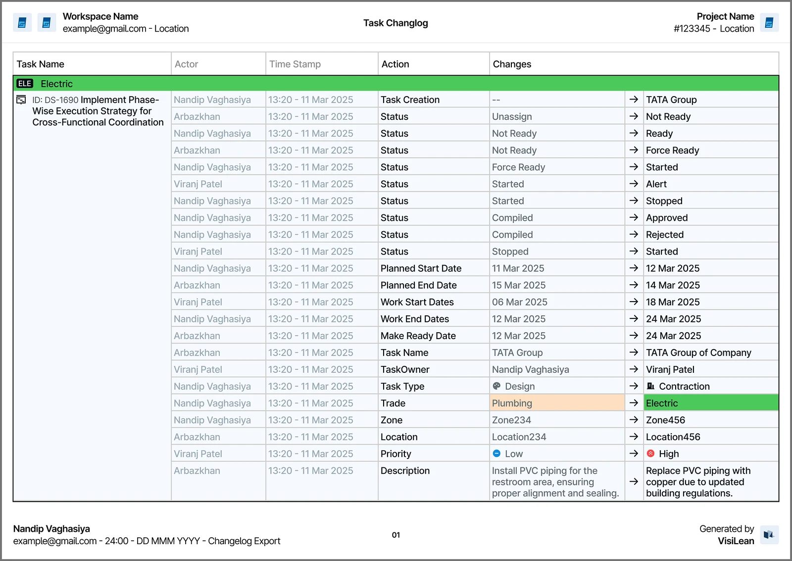 Sample changelog PDF listing each change to a task with actor, timestamp, action, and the before and after values