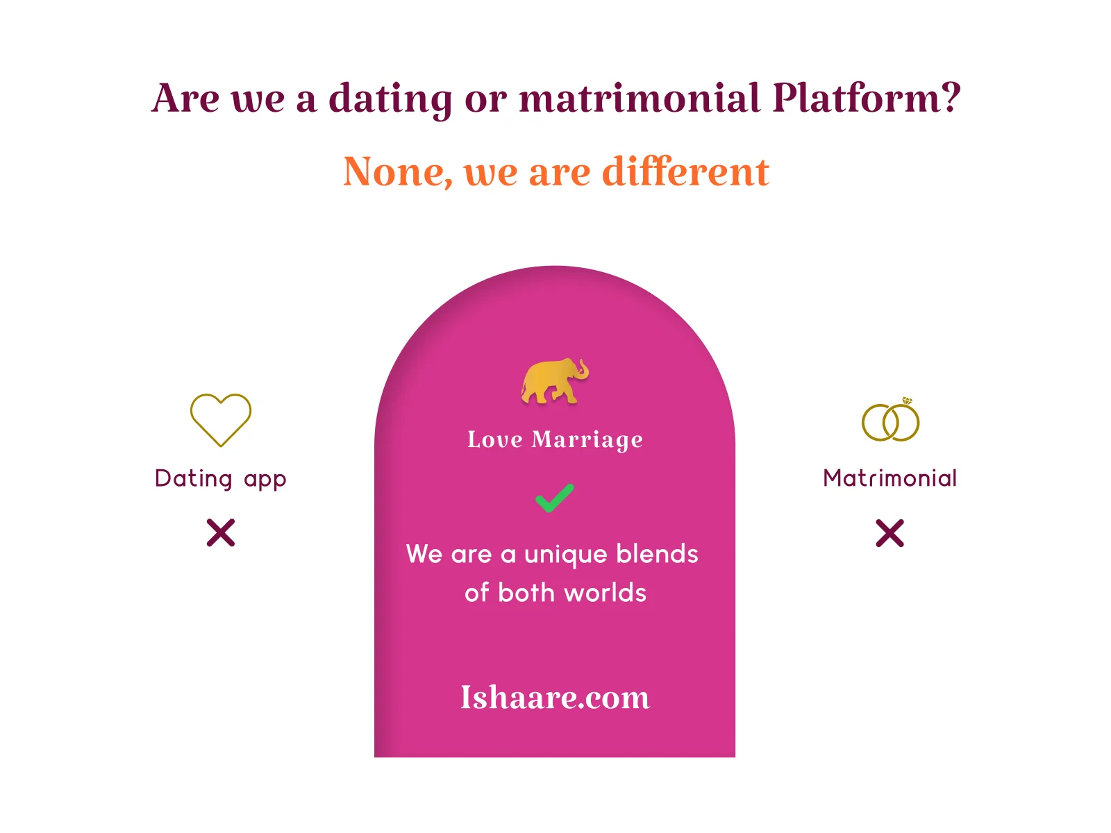 Are we a dating or matrimonial platform? None, we are different. Between Dating app and Matrimonial sits Love Marriage: a unique blend of both worlds