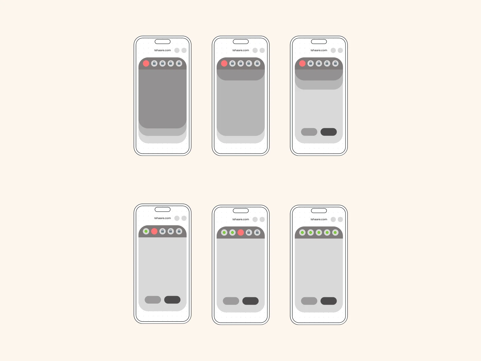 Wireframes of the five-step signup: the first step open and the other four locked, then each step turning green as it is completed