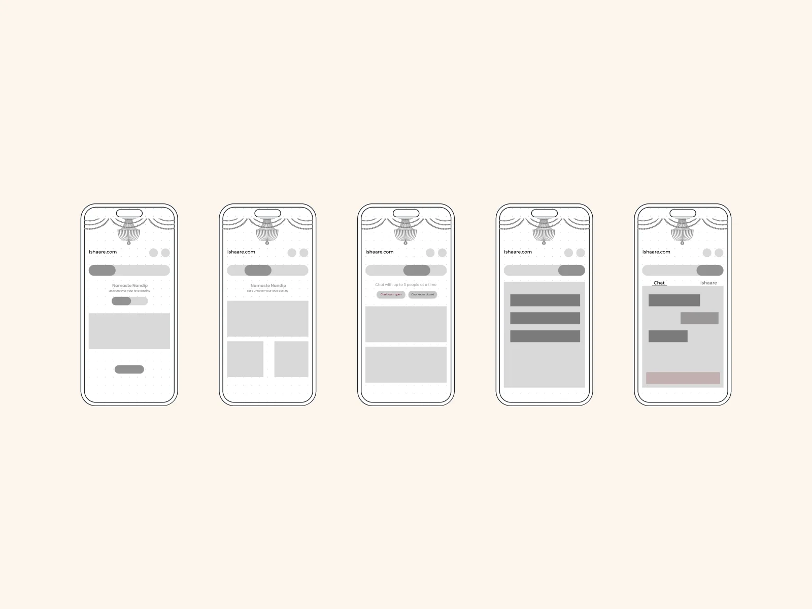 Wireframes of the main screens: the home with a prospect card, received interest, matches with chat rooms open and closed, a list, and a chat with an Ishaare tab