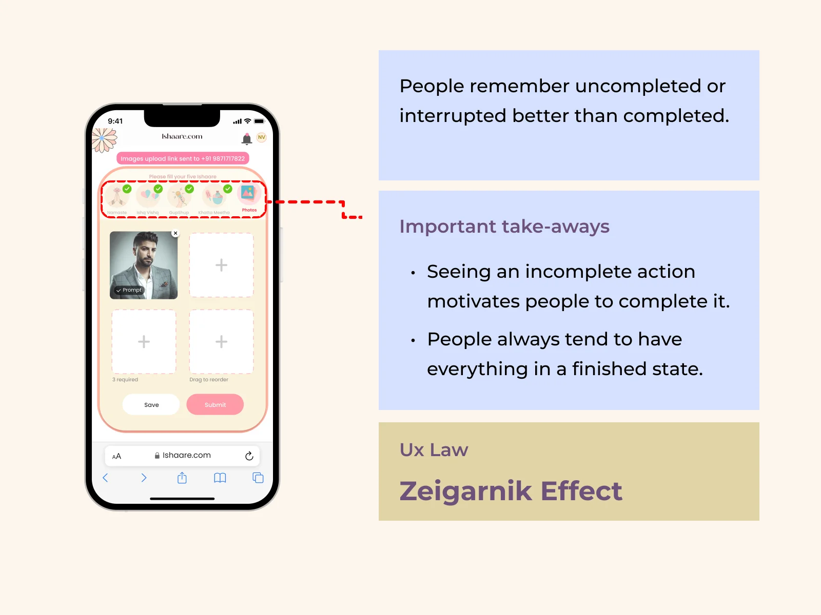 The Photos step with four steps ticked green, one photo uploaded and three empty slots, three required, drag to reorder. UX law: Zeigarnik Effect