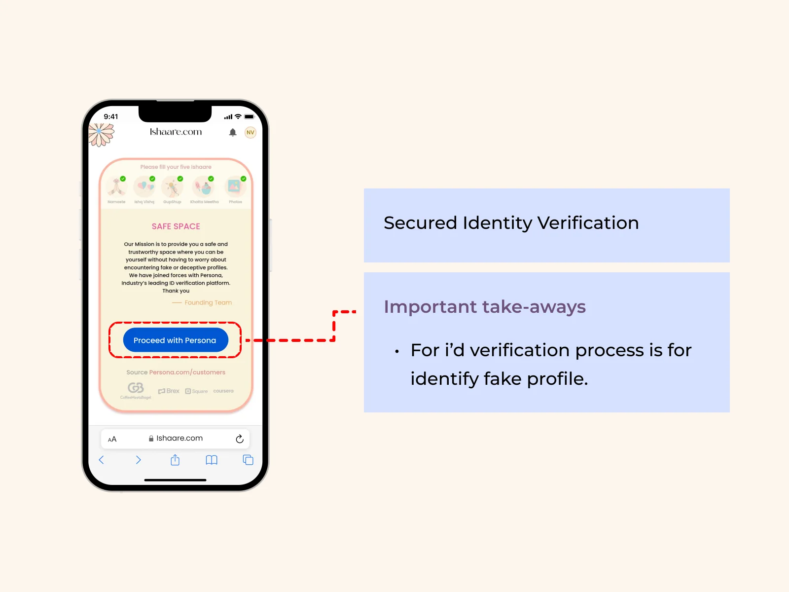 The Safe Space screen after all five steps, with a Proceed with Persona button for ID verification