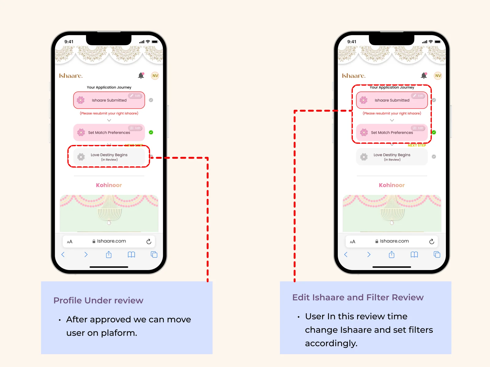 Your Application Journey: Ishaare Submitted, Set Match Preferences, and Love Destiny Begins in review, with edit options while the profile is reviewed