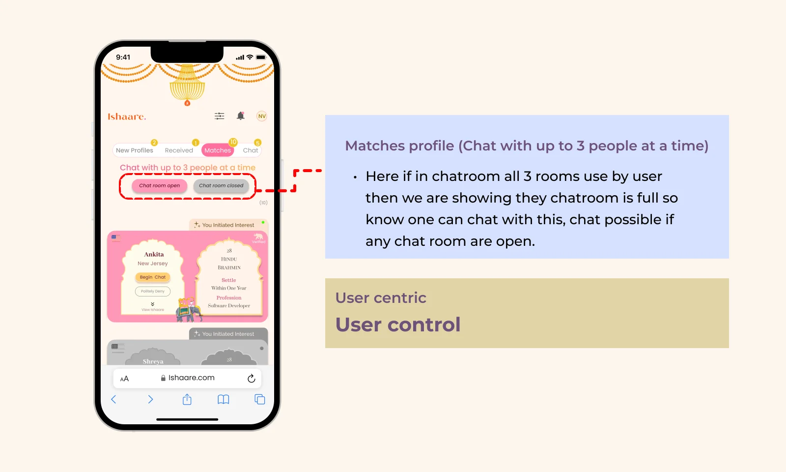 The Matches tab: chat with up to 3 people at a time, chat room open and chat room closed, and match cards with Begin Chat and Politely Deny. User centric: user control
