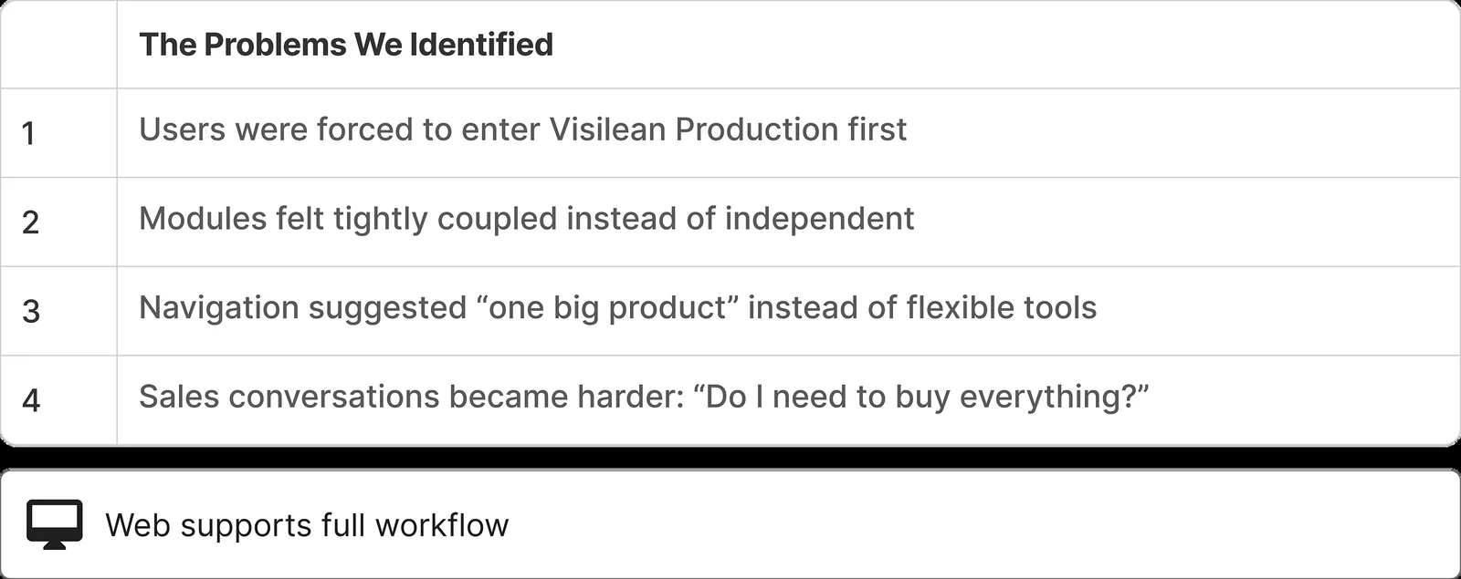 Table of the problems found, from being forced into Production first to buyers asking if they must buy everything